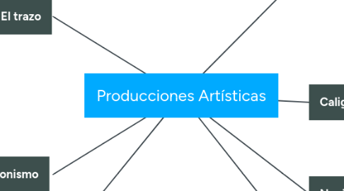 Mind Map: Producciones Artísticas