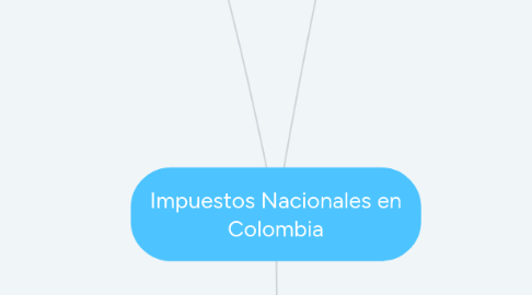 Mind Map: Impuestos Nacionales en Colombia