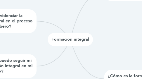 Mind Map: Formación integral