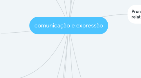 Mind Map: comunicação e expressão