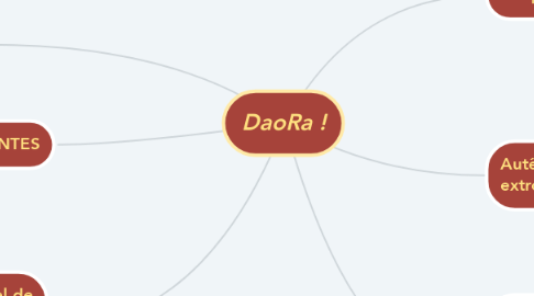 Mind Map: DaoRa !