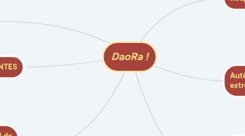 Mind Map: DaoRa !