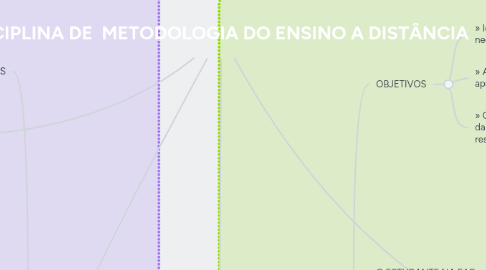 Mind Map: DISCIPLINA DE METODOLOGIA DO ENSINO A DISTÂNCIA