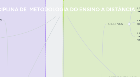 Mind Map: DISCIPLINA DE  METODOLOGIA DO ENSINO A DISTÂNCIA