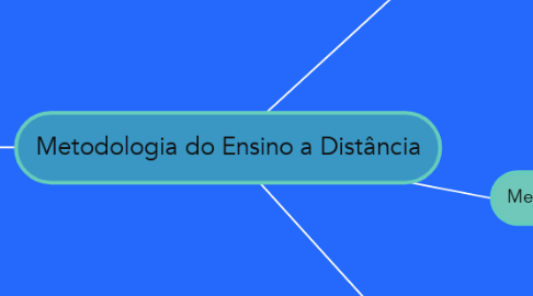 Mind Map: Metodologia do Ensino a Distância