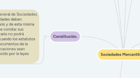 Mind Map: Sociedades Mercantiles.