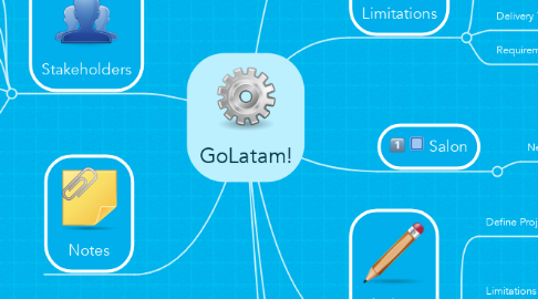 Mind Map: GoLatam!