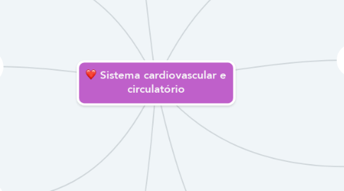 Mind Map: Sistema cardiovascular e circulatório