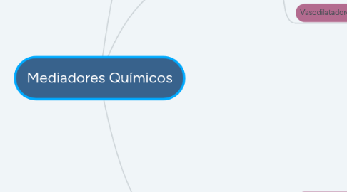 Mind Map: Mediadores Químicos
