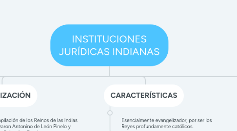 Mind Map: INSTITUCIONES JURÍDICAS INDIANAS