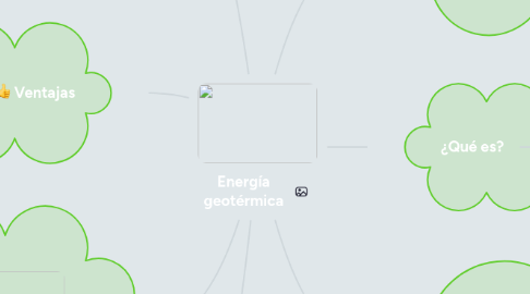 Mind Map: Energía geotérmica