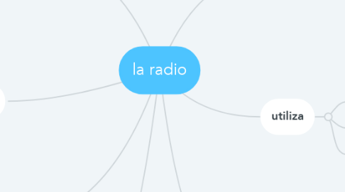 Mind Map: la radio