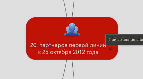 Mind Map: 20  партнеров первой линии к 25 октября 2012 года