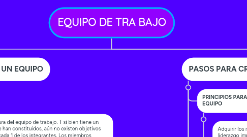 Mind Map: EQUIPO DE TRA BAJO