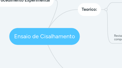 Mind Map: Ensaio de Cisalhamento