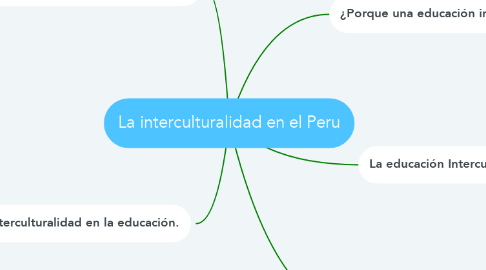 Mind Map: La interculturalidad en el Peru