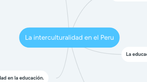 Mind Map: La interculturalidad en el Peru