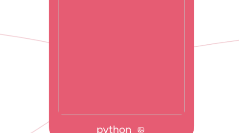 Mind Map: python