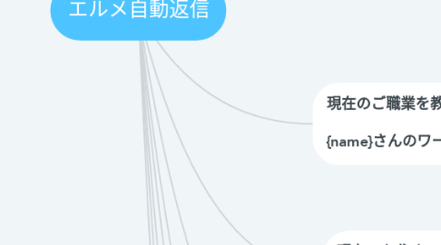 Mind Map: エルメ自動返信