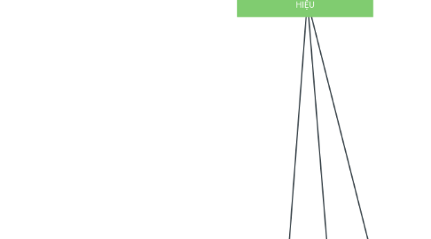 Mind Map: KẾ HOẠCH XÂY DỰNG THƯƠNG HIỆU