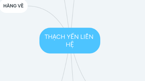 Mind Map: THẠCH YẾN LIÊN HỆ