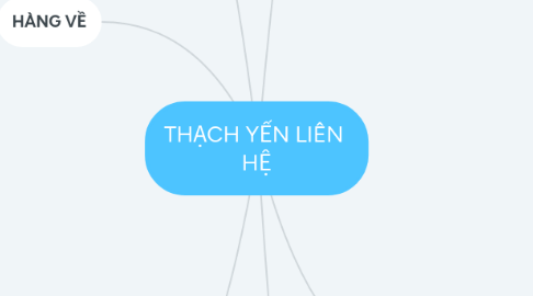 Mind Map: THẠCH YẾN LIÊN  HỆ