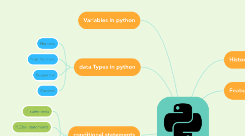 Mind Map: python