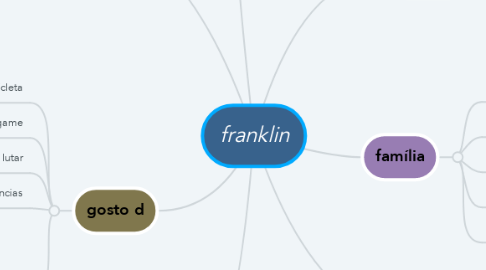 Mind Map: franklin