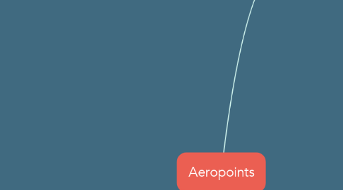 Mind Map: Aeropoints