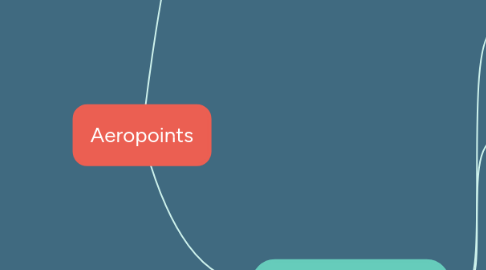 Mind Map: Aeropoints