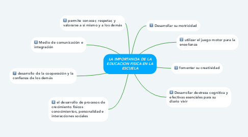 Mind Map: LA IMPORTANCIA DE LA EDUCACION FISICA EN LA ESCUELA