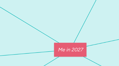 Mind Map: Me in 2027