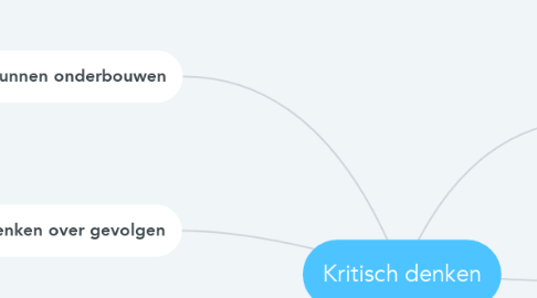 Mind Map: Kritisch denken