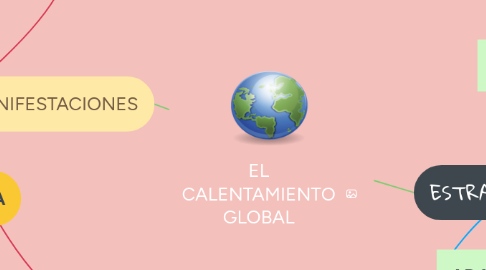 Mind Map: EL CALENTAMIENTO GLOBAL