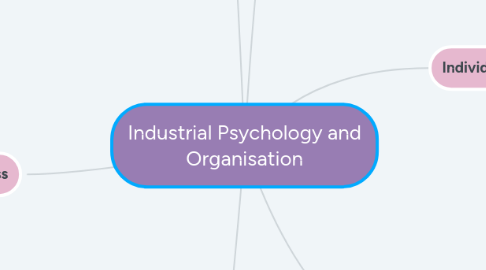 Mind Map: Industrial Psychology and Organisation