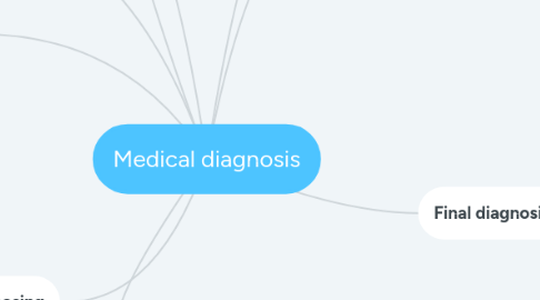 Mind Map: Medical diagnosis