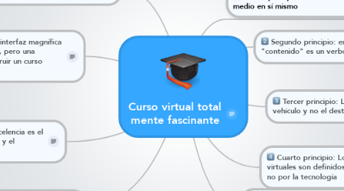 Mind Map: Curso virtual total mente fascinante