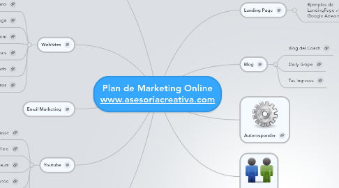 Mind Map: Plan de Marketing Online www.asesoriacreativa.com