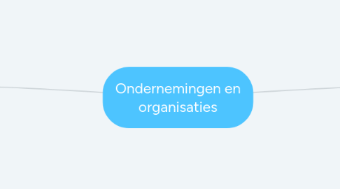 Mind Map: Ondernemingen en organisaties