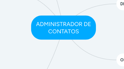 Mind Map: ADMINISTRADOR DE CONTATOS