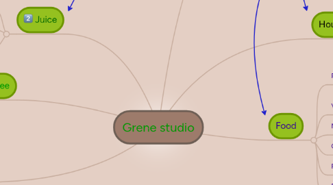 Mind Map: Grene studio