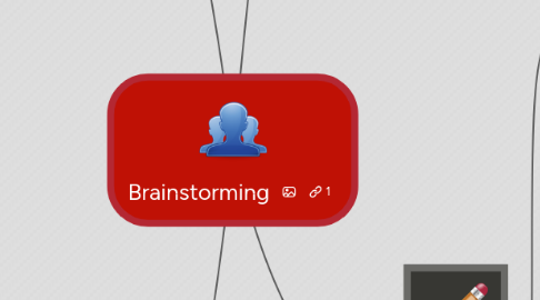 Mind Map: Brainstorming