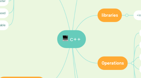 Mind Map: c++