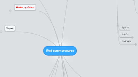 Mind Map: iPad summercourse