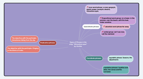 Mind Map: Types of Phrases in the song " Rhinestone eyes" by Gorillaz