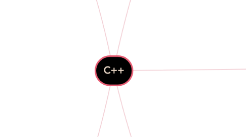 Mind Map: C++