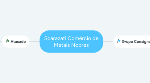 Mind Map: Scarazati Comércio de Metais Nobres