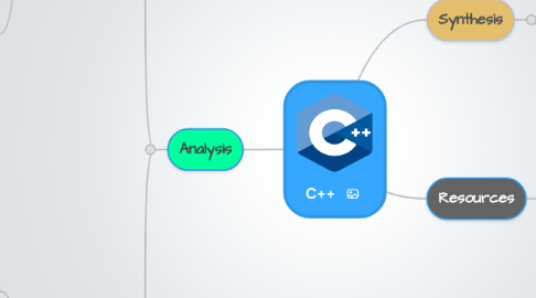 Mind Map: C++