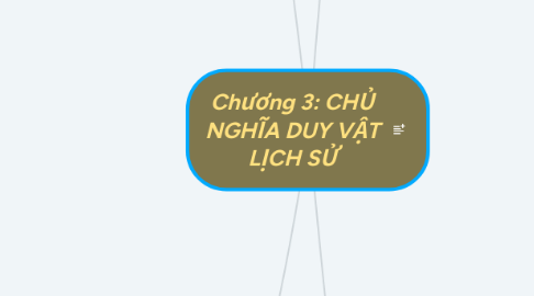 Mind Map: Chương 3: CHỦ NGHĨA DUY VẬT LỊCH SỬ