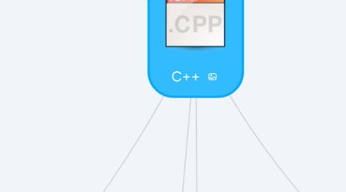 Mind Map: C++